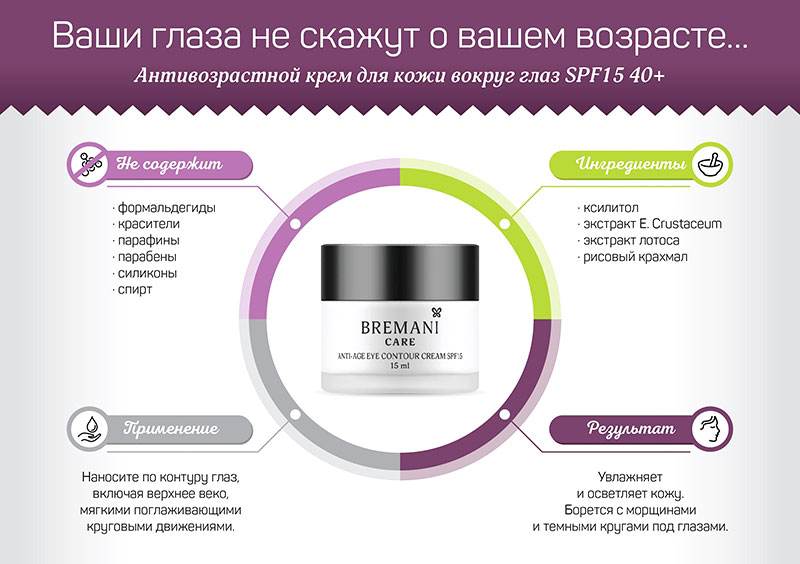 Крем вокруг глаз антивозрастной от морщин SPF15 40+ преимущества картинка