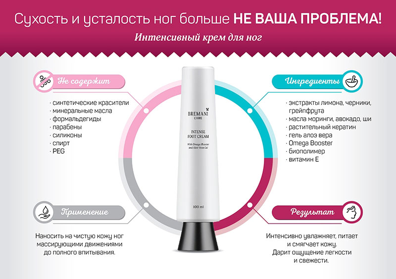 Крем для ног интенсивный преимущества картинка
