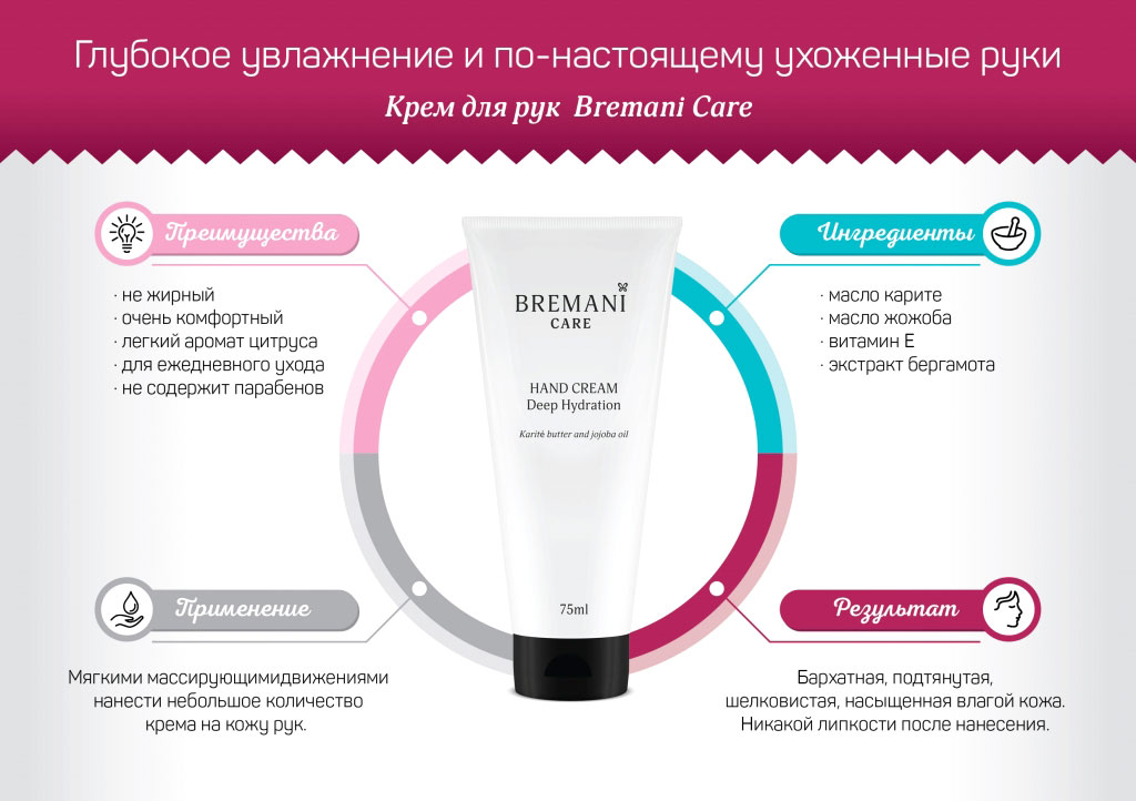 Преимущества крема для рук Бремани картинка