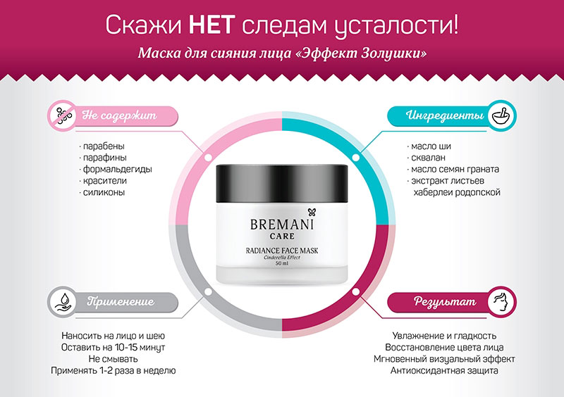 Маска для лица преимущества картинка