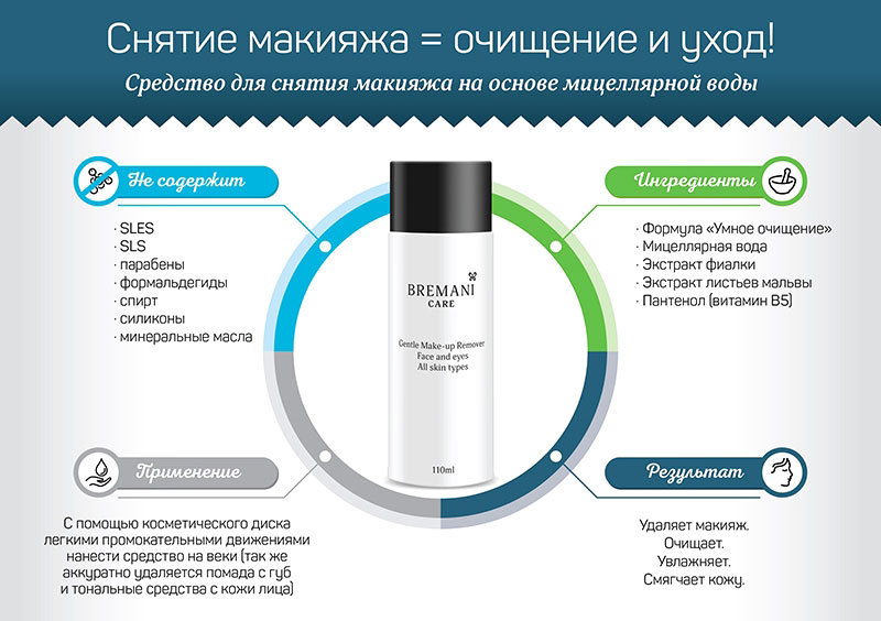 Средство для снятия макияжа на основе мицеллярной воды преимущества картинка