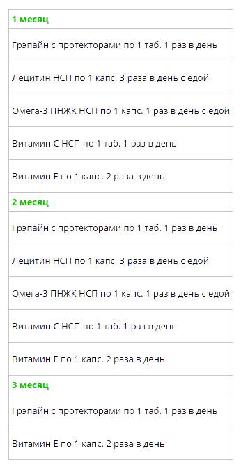 Схема 1 для укрепления сосудов картинка