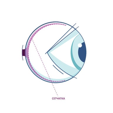 Зір