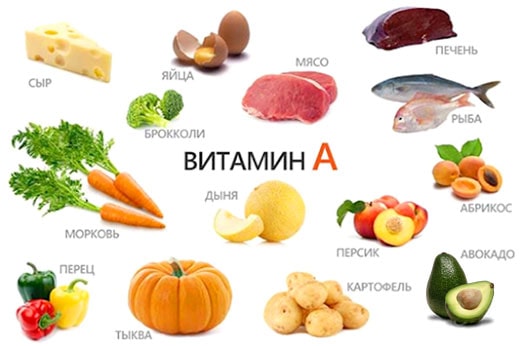Вітамін а в продуктах картинка